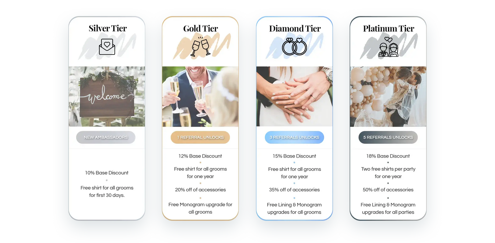 Four tiered plans displayed on a white background with text and images.