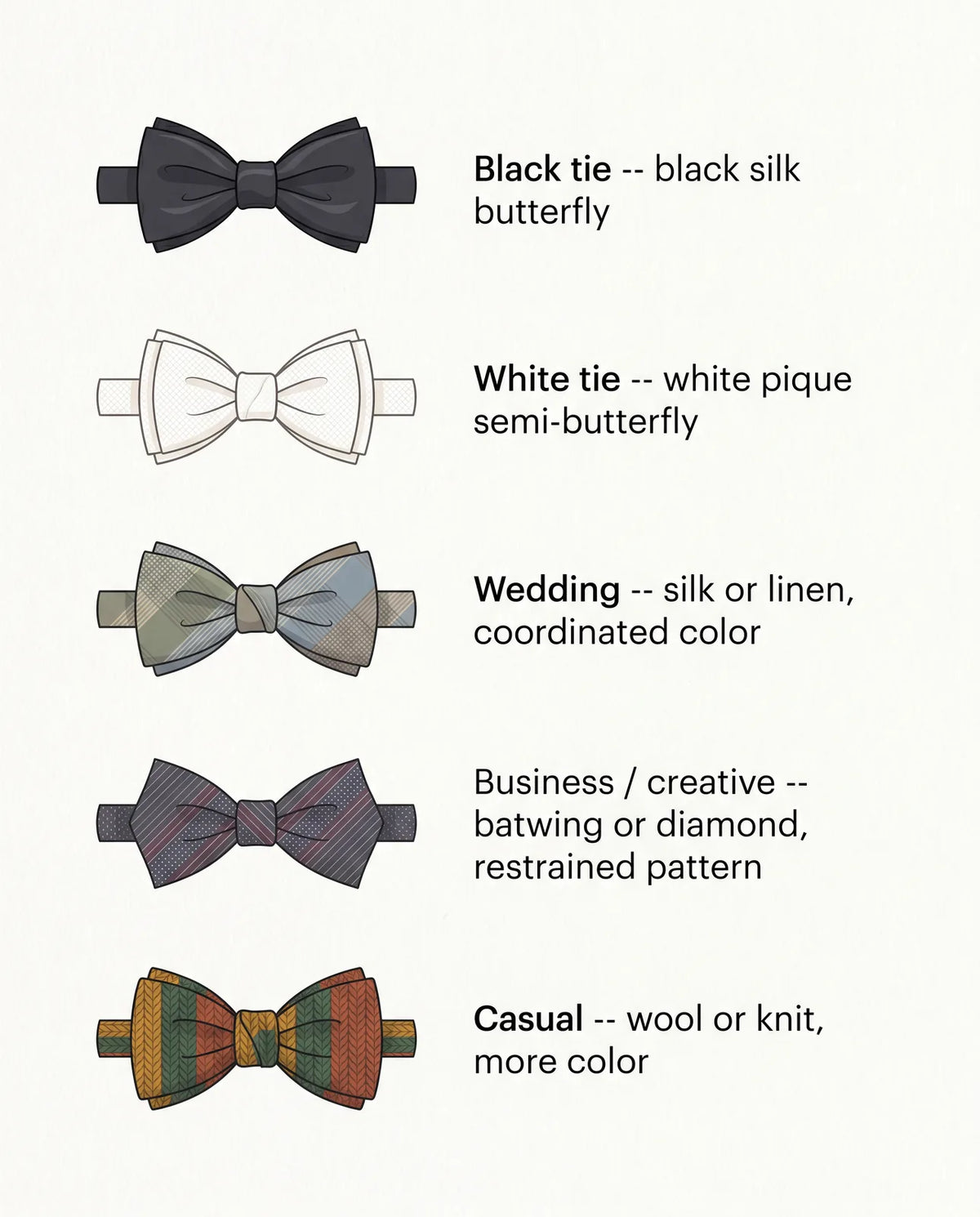 Bow tie occasion guide for black tie, white tie, wedding, business, and casual