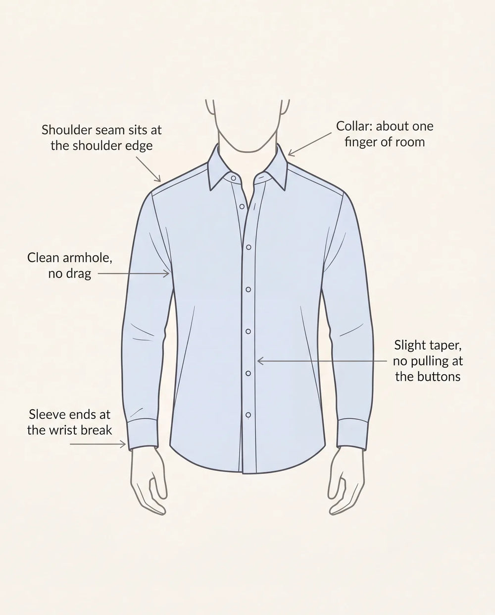 How a dress shirt should fit: collar room, shoulder seam, armhole, sleeve length, and taper