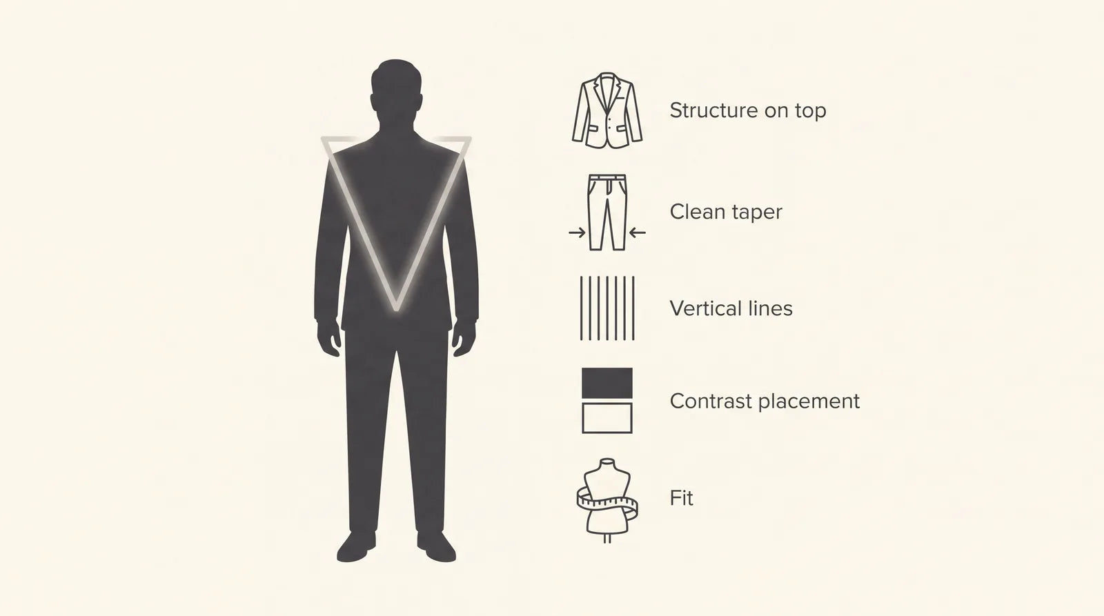 The V-shape principle: structure on top, clean taper, vertical lines, contrast placement, and fit