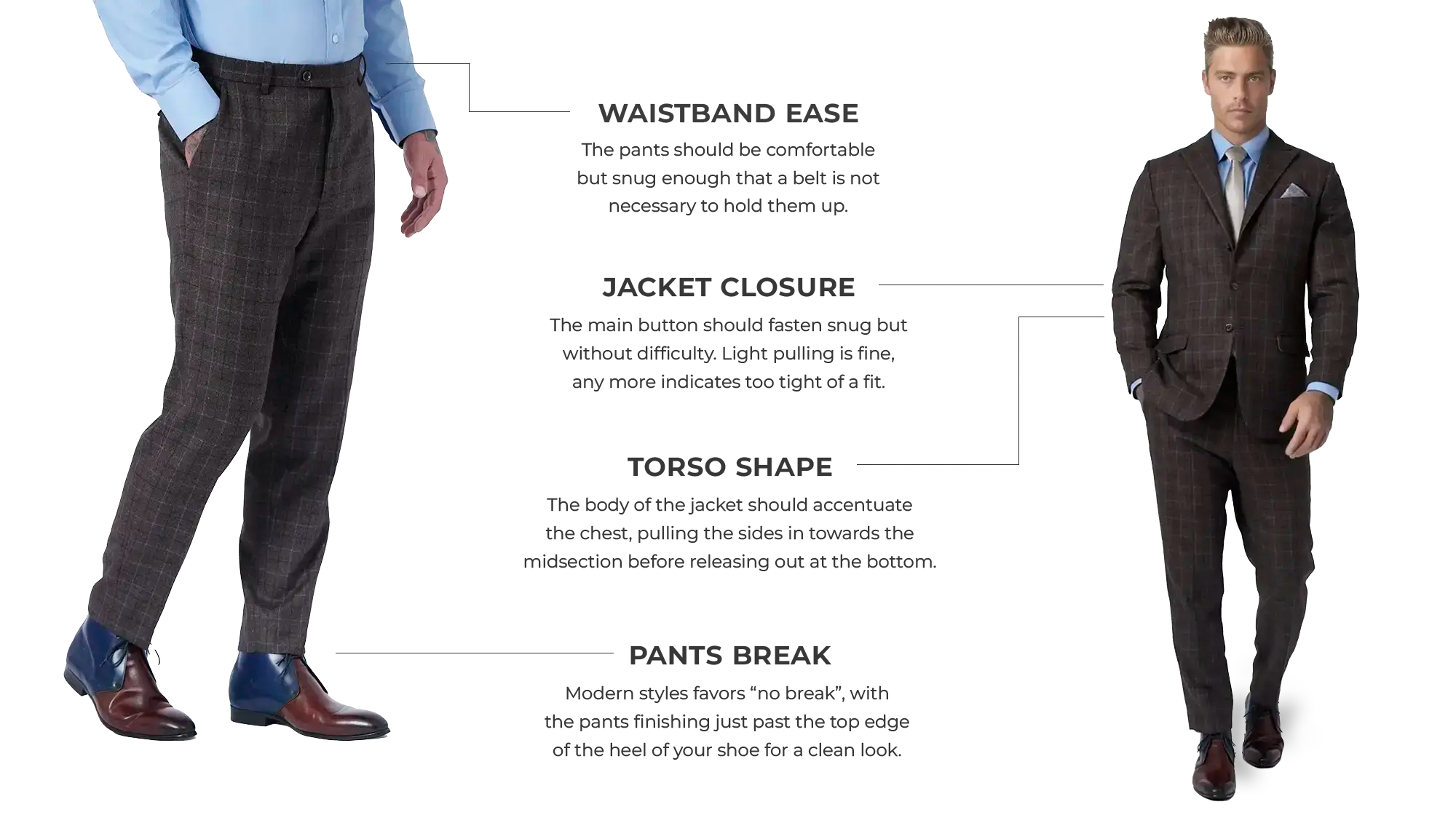 Man wearing a suit with text on suit fit and measurements.