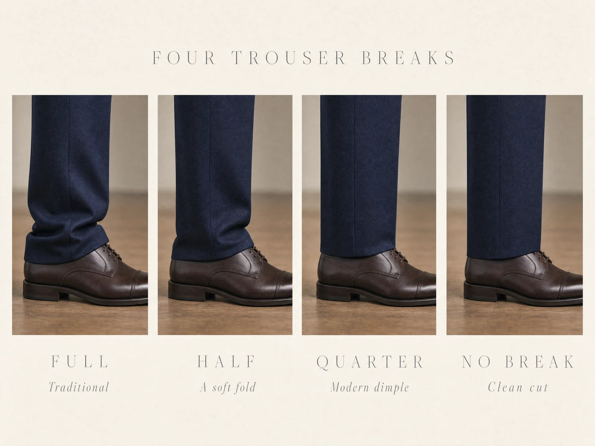 Infographic of trouser break types: full, half, quarter, and no break