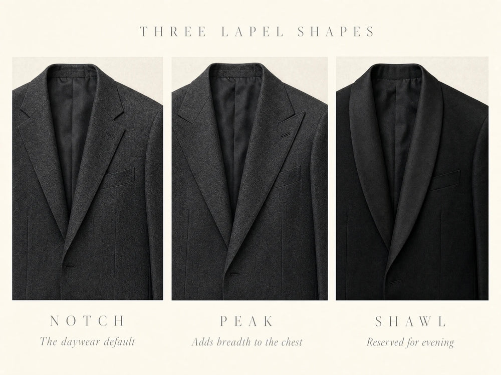 Infographic of suit lapel types: notch, peak, and shawl