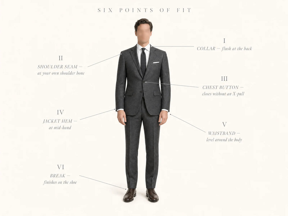 Six-point suit fit self-check diagram