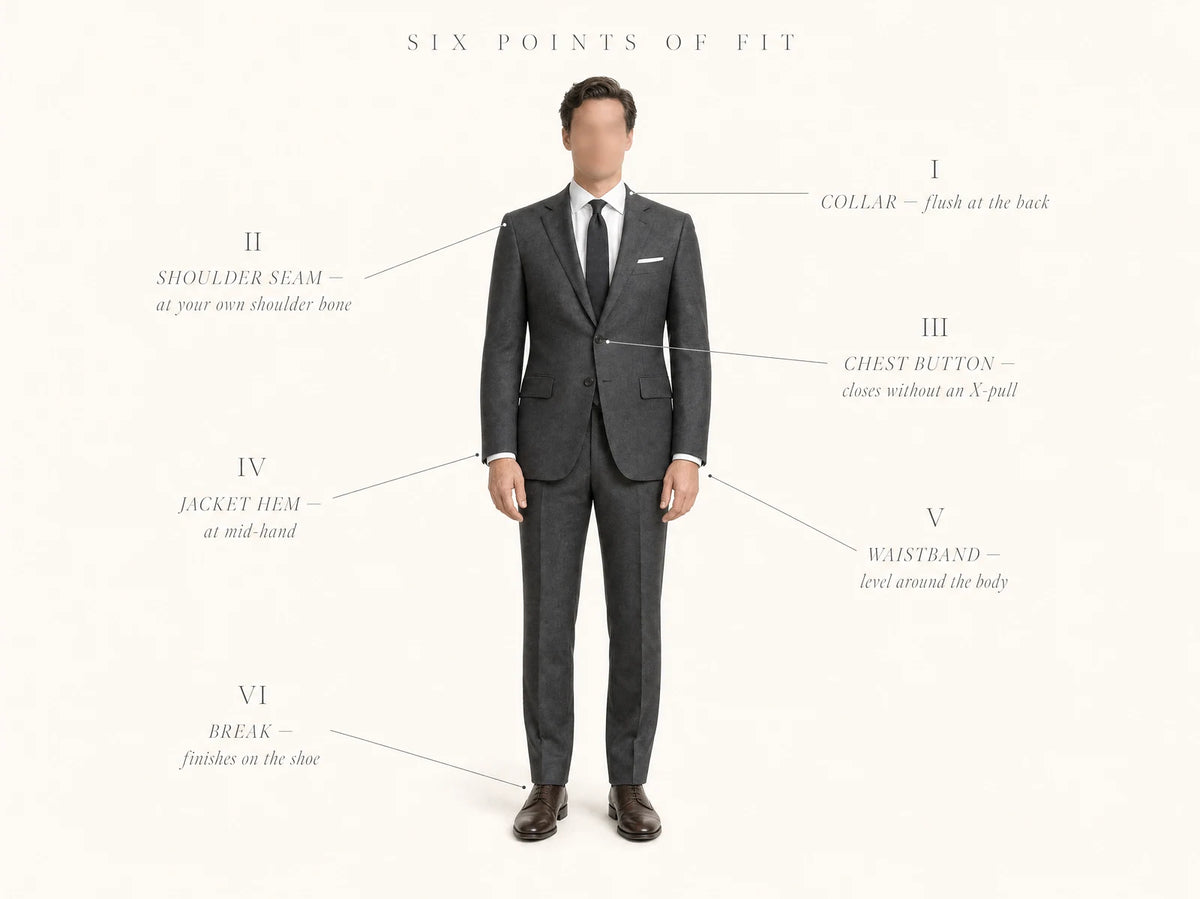 Six-point suit fit self-check diagram