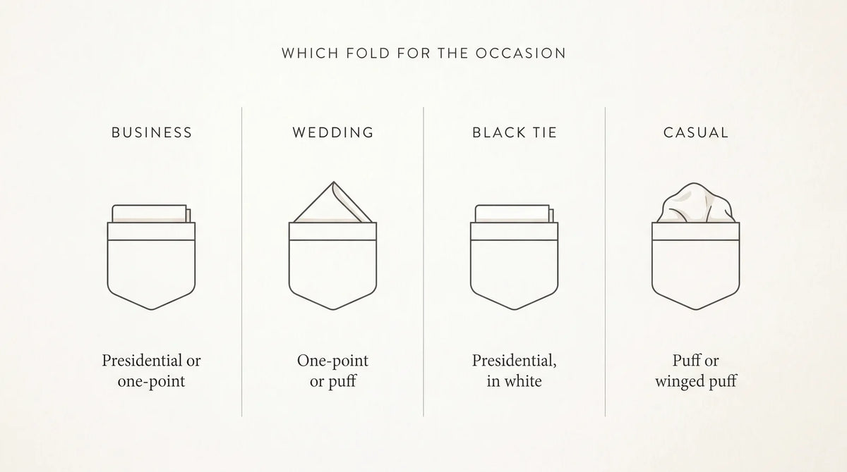 Which pocket square fold for each occasion: business, wedding, black tie, casual