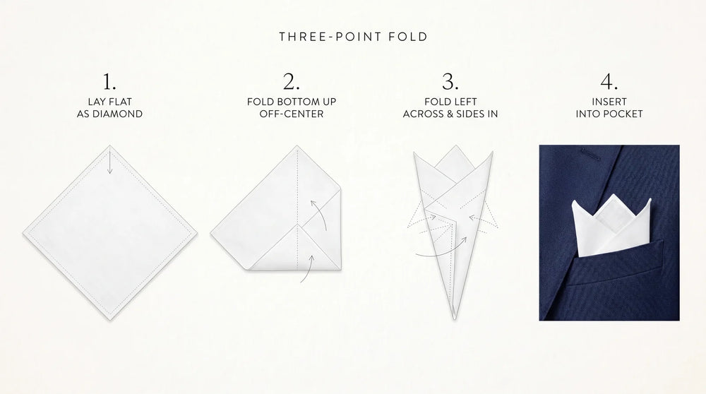 Three-point crown pocket square fold in four steps