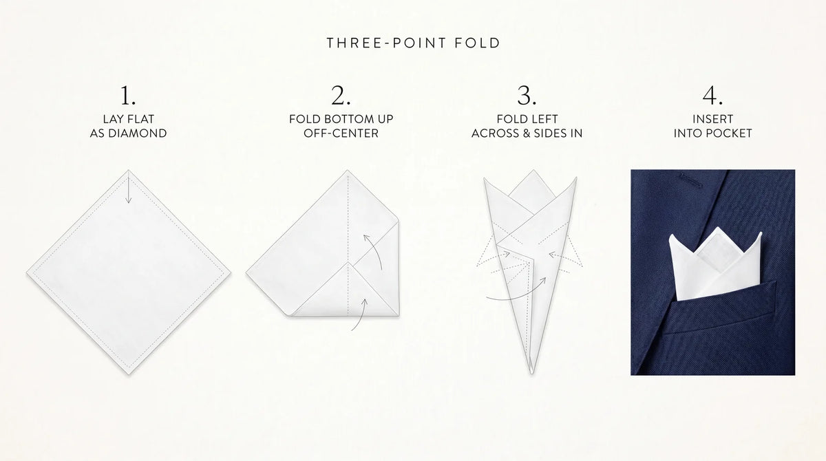 Three-point crown pocket square fold in four steps