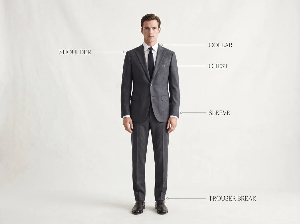 Quality suit fit checklist: shoulder, collar, chest, sleeve and trouser break
