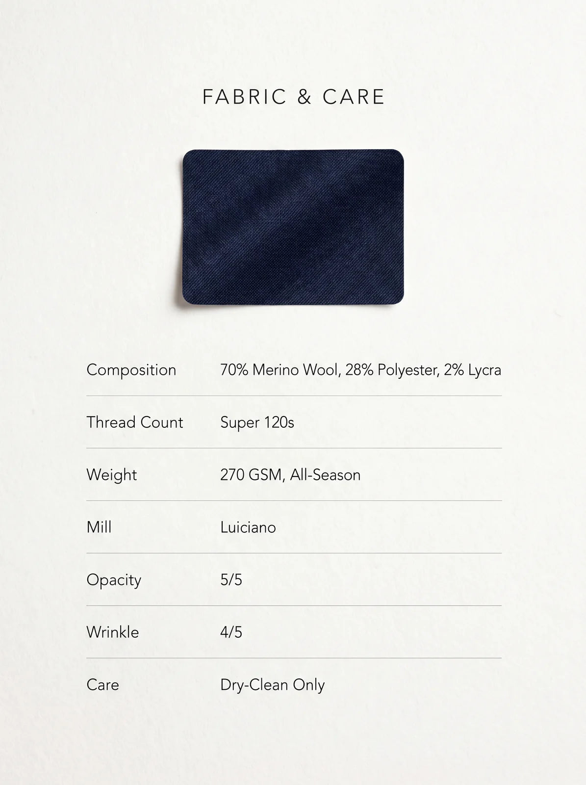 Sartoro Fabric and Care spec card: composition, thread count Super 120s, 270 GSM all-season, mill, opacity, wrinkle and care