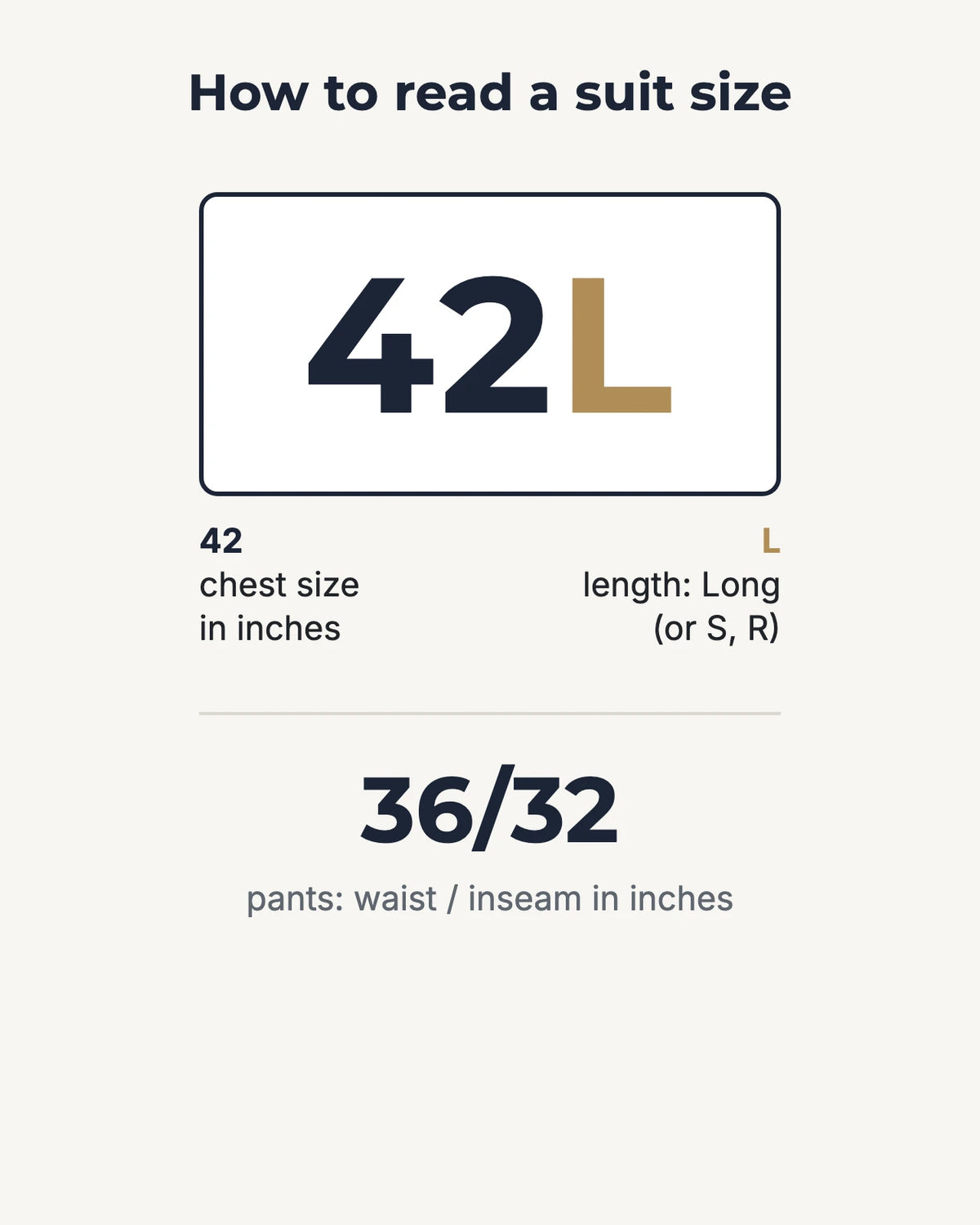 Read 42L as a 42-inch chest in a Long. On pants, 36/32 means a 36-inch waist and a 32-inch inseam.