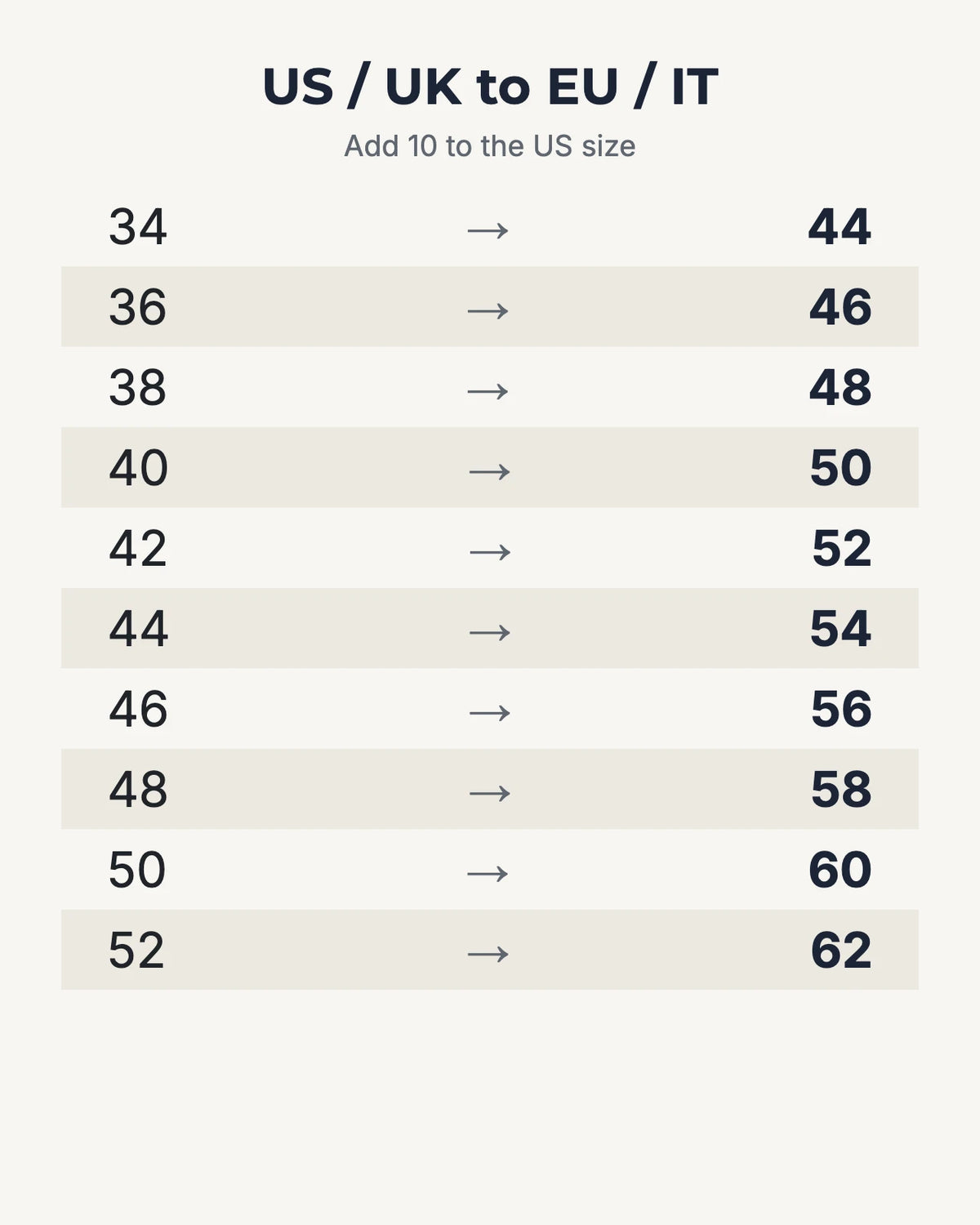 Shopping a European or Italian brand? Add 10 to your US jacket size to find the EU number.