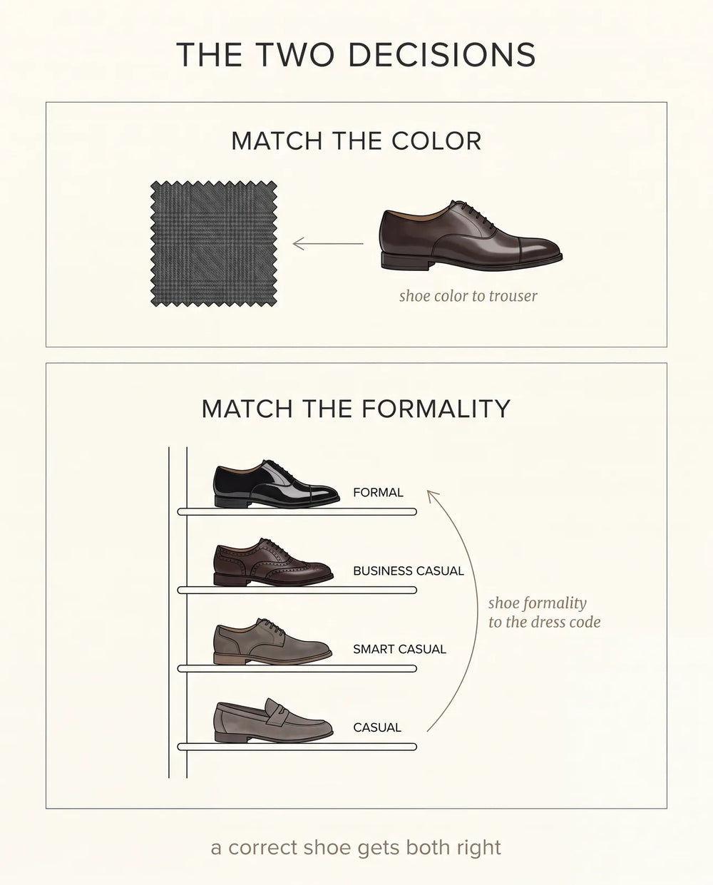 The two decisions for shoes: match the color to the trouser and the formality to the dress code