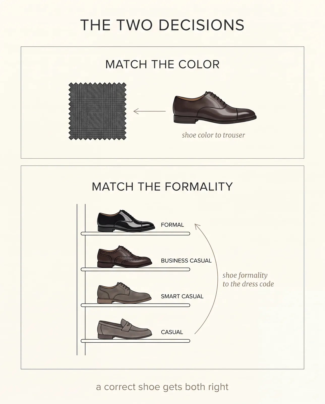 The two decisions for shoes: match the color to the trouser and the formality to the dress code