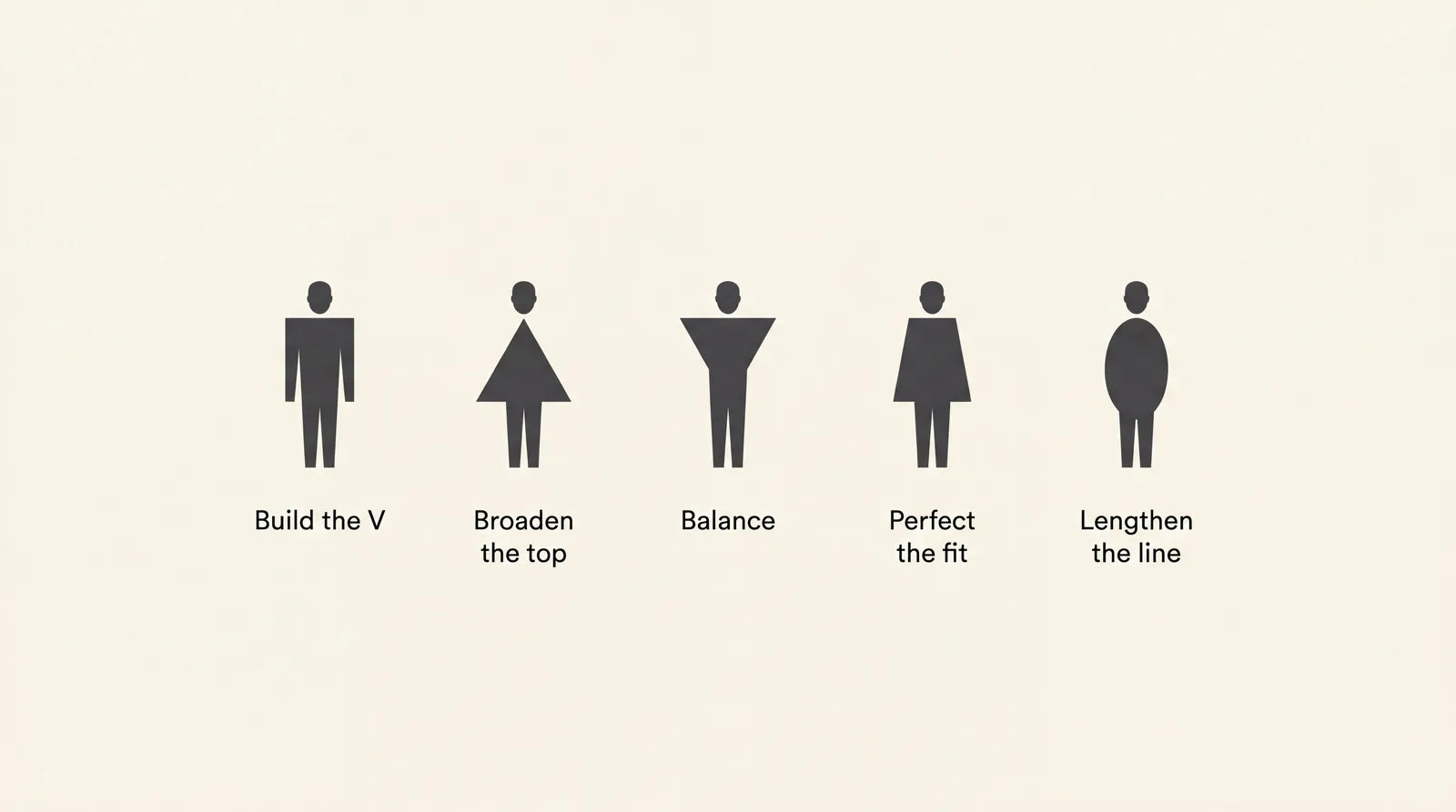 Styling goal by body shape: build the V, broaden the top, balance, perfect the fit, and lengthen the line