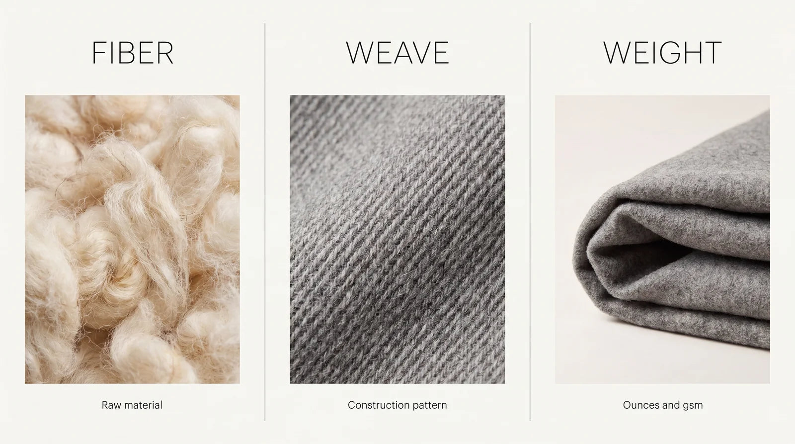 Suit fabric explained as three layers, fiber, weave and weight, with macro wool swatches
