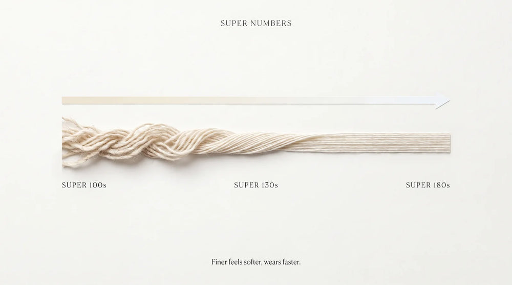 Super numbers scale: finer wool feels softer but wears faster past Super 130s