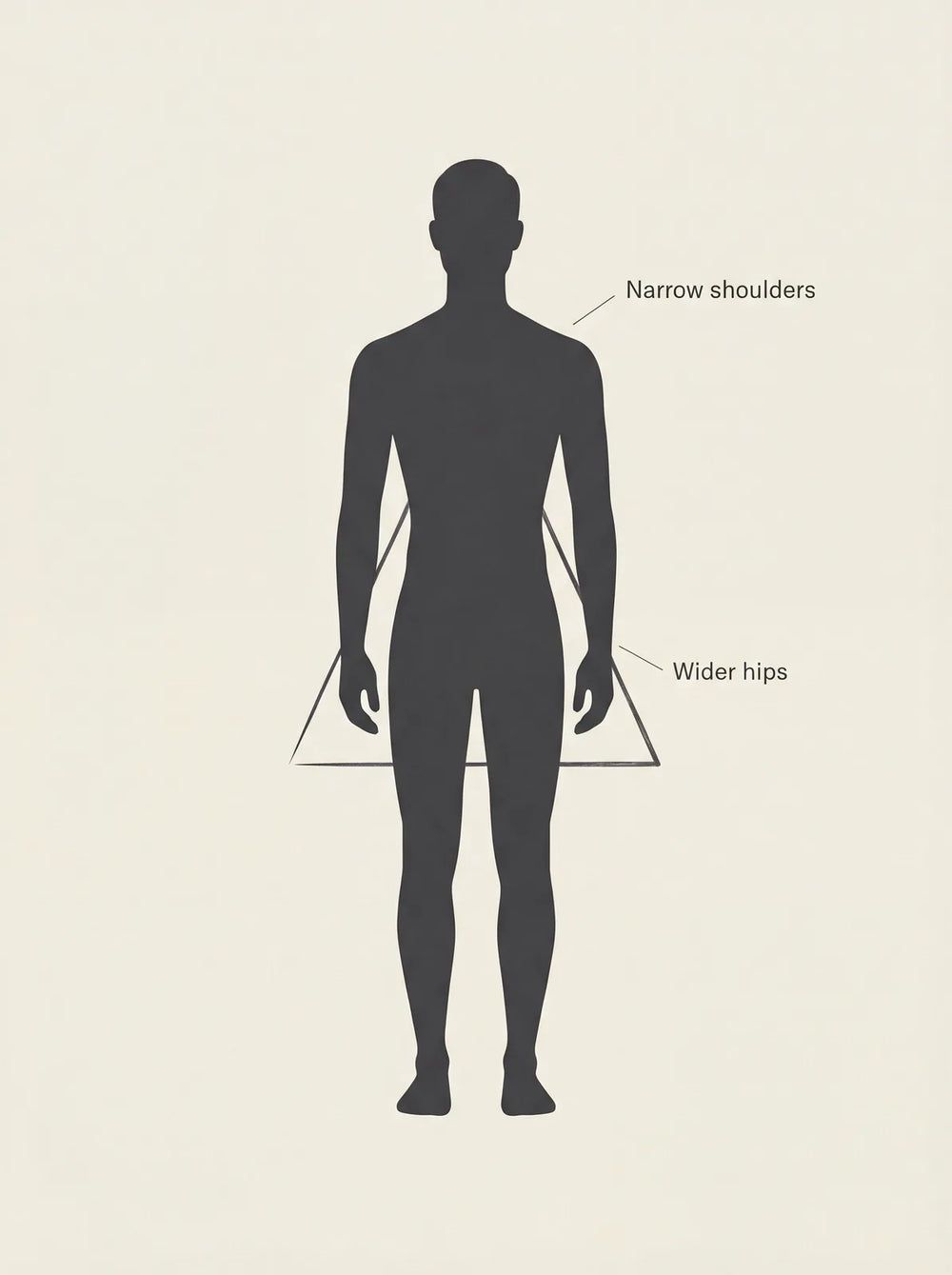 Triangle (pear) male body shape: narrow shoulders over wider hips