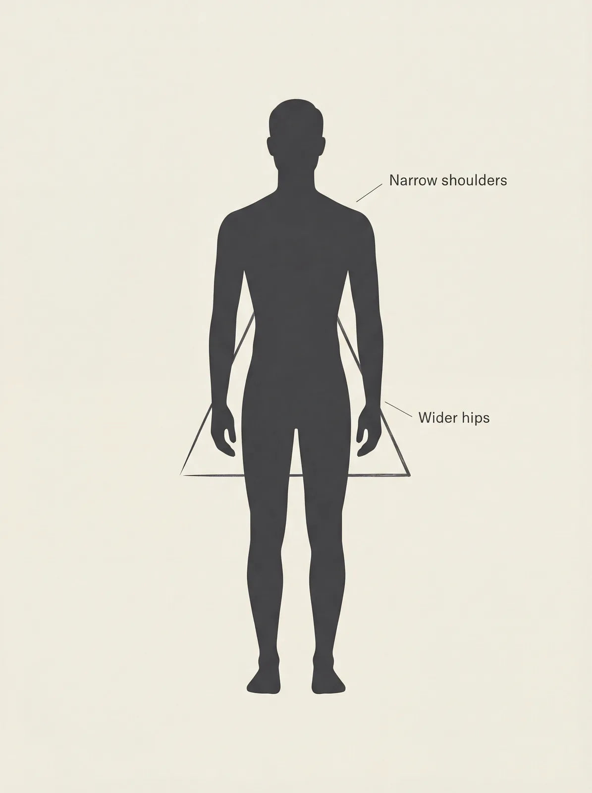 Triangle (pear) male body shape: narrow shoulders over wider hips
