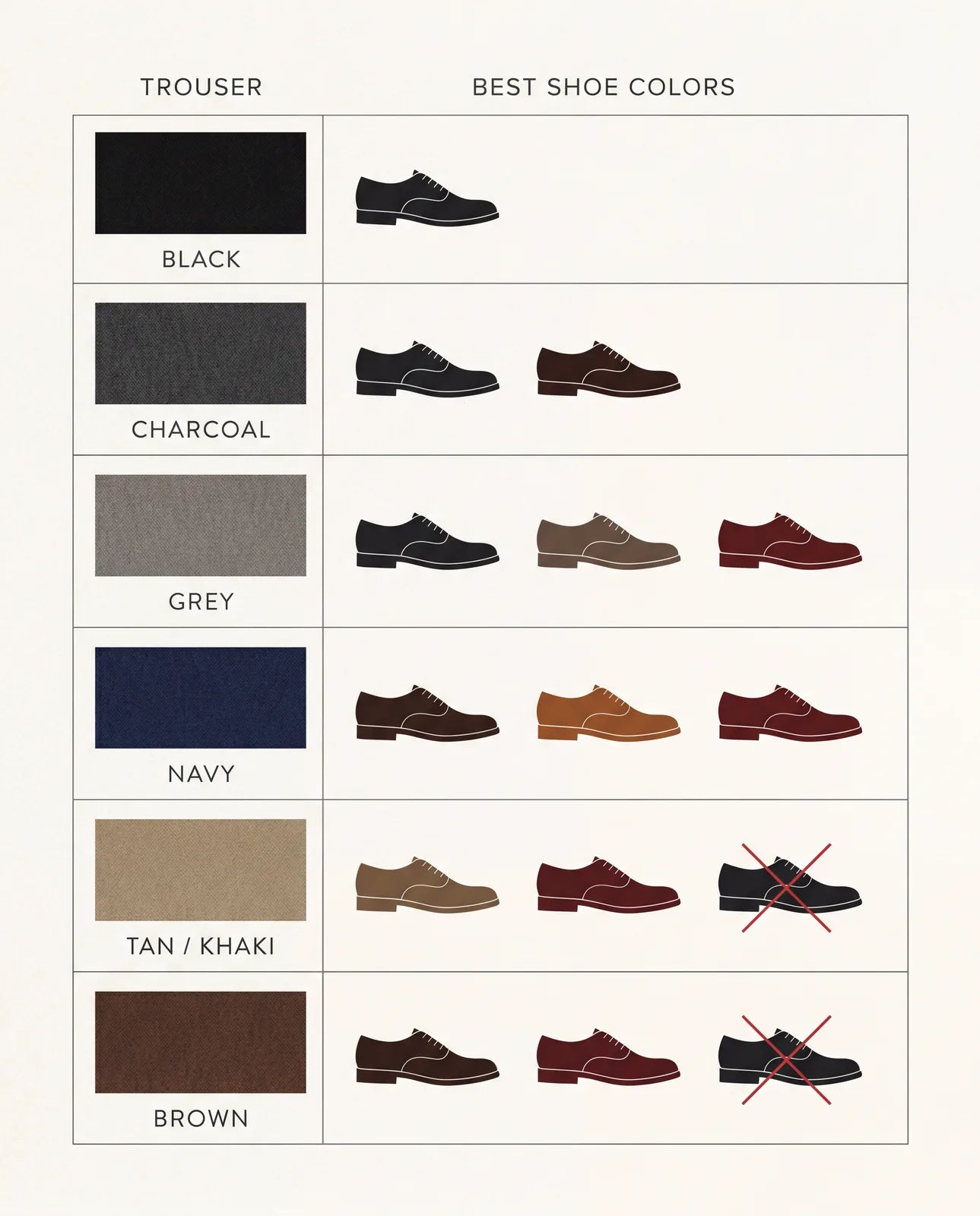 Matrix of which shoe colors to wear with black, charcoal, grey, navy, tan, and brown trousers